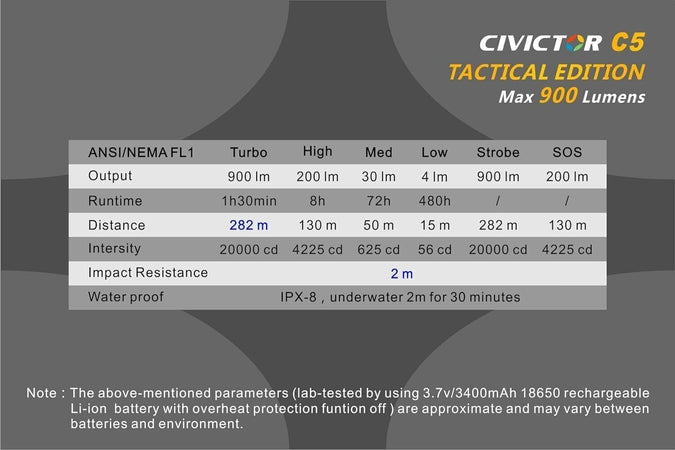 Porta Torcia Led Alta Potenza Batteria Led Torcia 18650 CR123A Subacquea IPX8