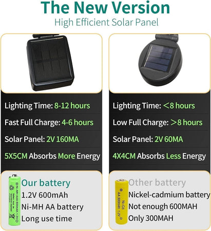 Luci Da Esterno, Lampade Solari Giardino, Impermeabile IP65