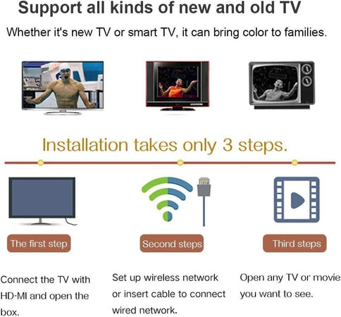 Android 10.0 TV Box 2GB RAM 16GB ROM H616 Quad-core cortex-A53 Support 3D 6K