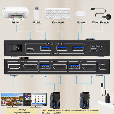 Porta KVM 2 in 2 out ad Definizione per Display ad Definizione