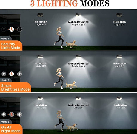 Luce solare con sensore di movimento 137 LED, 1200 lumen, 3 modalità