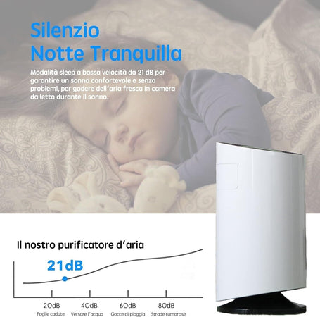 Purificatore d'Aria per Allergie Filtro HEPA Depuratore Aria Effetti Filtrazione