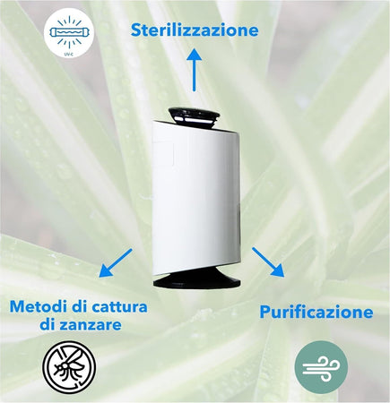 Purificatore d'Aria per Allergie Filtro HEPA Depuratore Aria Effetti Filtrazione