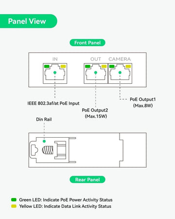 LINOVISION Mini extender POE a 2 porte Ripetitore IEEE 802.3af/at POE