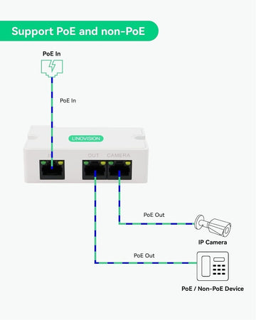 LINOVISION Mini extender POE a 2 porte Ripetitore IEEE 802.3af/at POE