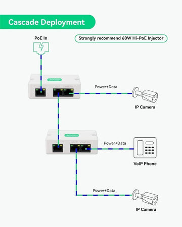 LINOVISION Mini extender POE a 2 porte Ripetitore IEEE 802.3af/at POE
