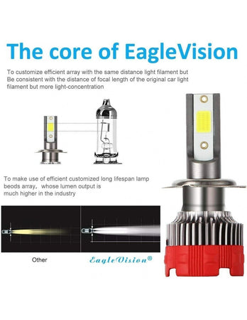 Lampadine Fari a LED H7 Eaglevision EV18 6000K 3000 Lumen IP65