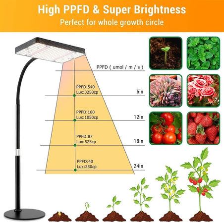 FECiDA Lampada per Piante Grow Light LED 200W luce di coltivazione UV-IR spettro