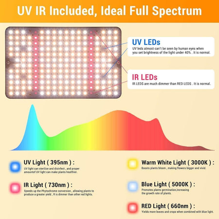 FECiDA Lampada per Piante Grow Light LED 200W luce di coltivazione UV-IR spettro