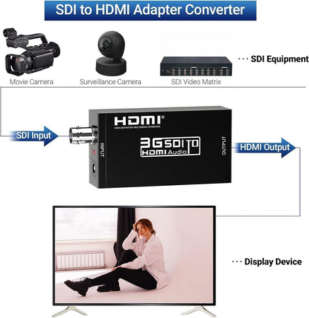 Tleoosy Convertitore da 1080P SDI a HDMI, Supporto Segnale 3G-SDI/HD-SDI/SD-SDI