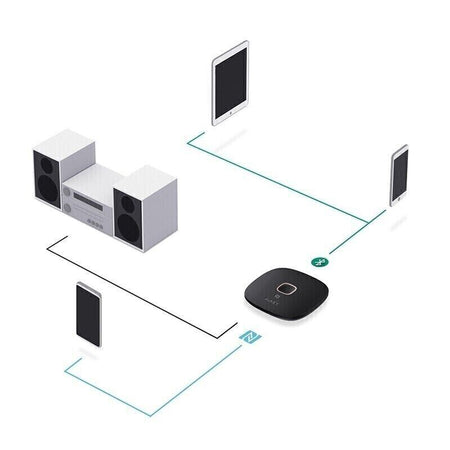 Aukey BR-C16 Ricevitore Bluetooth 4.1 con NFC Adattatore Audio Stereo Auto
