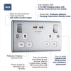 BG Electrical npc22u3w Presa di corrente a ricarica rapida a doppia