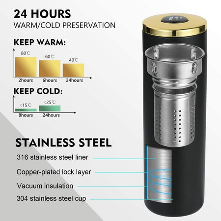 Bottiglia Acqua, 420ML Borraccia Termica, Portatile Coppa da Viaggio con LED