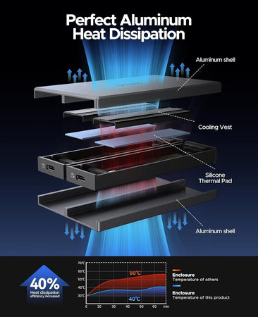 Contenitore ORICO M.2 NVME + SSD SATA a doppio alloggiamento