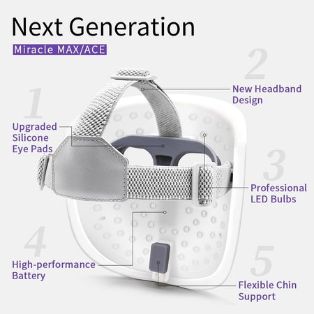 Maschera Viso LED, 8 Colori LED HIME SAMA Miracle ACE per la Cura della Pelle
