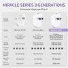 Maschera Viso LED, 8 Colori LED HIME SAMA Miracle ACE per la Cura della Pelle