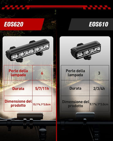 Luci Bicicletta LED Accessori Luce Bici Ricaricabili USB Anteriore Posteriore