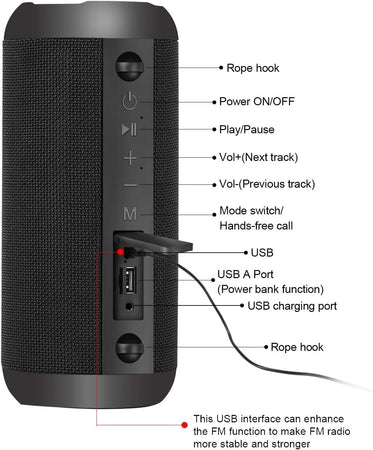 Cassa Bluetooth, 30W Altoparlante Bluetooth Portatili Hi-Fi Stereo 30 Ore di Rip