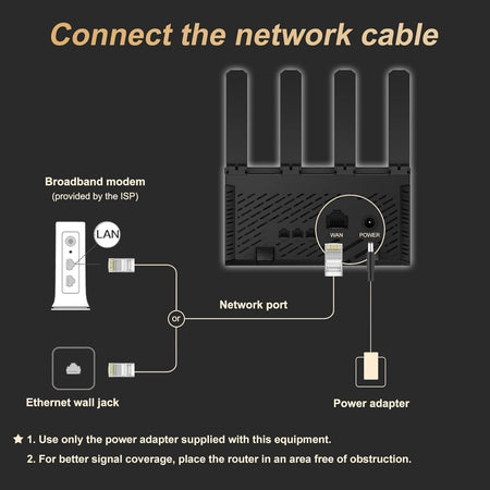 Router WLAN H3C Magic NX30 Wi-Fi 6 2402 Mbps 5 GHz, 574 Mbps 2,4 GHz,1 porta WAN