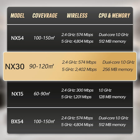 Router WLAN H3C Magic NX30 Wi-Fi 6 2402 Mbps 5 GHz, 574 Mbps 2,4 GHz,1 porta WAN