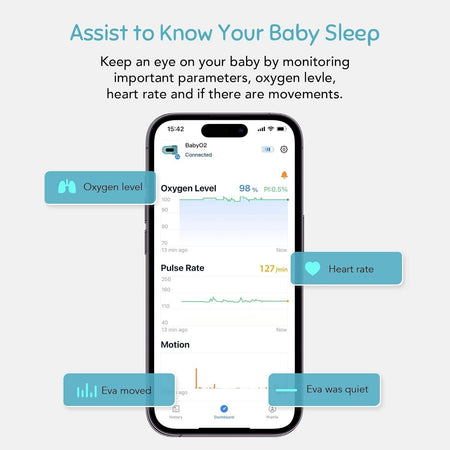 Pulsossimetro Pulsimetro pediatrico BabyO2 infantile saturimetro neonati bambini babytone