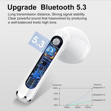 Cuffie Bluetooth Auricolari Bluetooth 5.3 Con Stereo Hifi Immersivo wireless