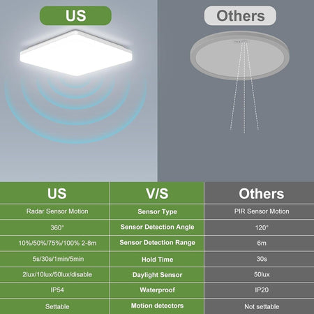 LEZOE Lampada da soffitto a LED con sensore di movimento, 18 W, 1800 lm