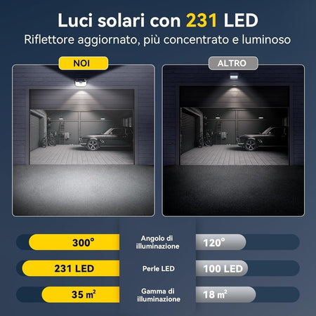 Luci solari per esterni TECKNET faretti solari a LED 3 Modalità con Sensore 2pz