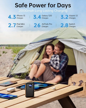 Power Bank 20000mAh, 22.5W PD & QC4.0 Coolreall Mini Powerbank Ricarica Rapida
