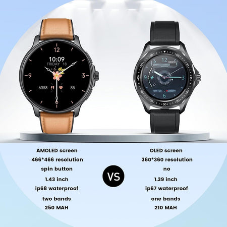 Orologio Smartwatch Uomo Fitness Tracker Pressione Sanguigna SpO2 100+ Impermeab