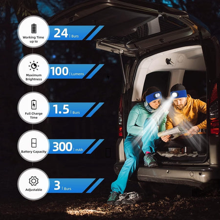 Fascia lampada frontale ricaricabile tramite USB, 3 modalità di illuminazione