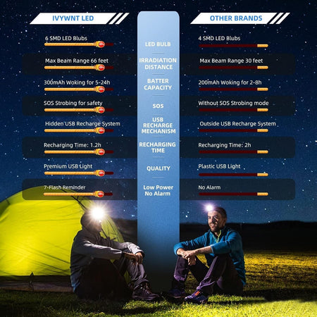 Fascia lampada frontale ricaricabile tramite USB, 3 modalità di illuminazione