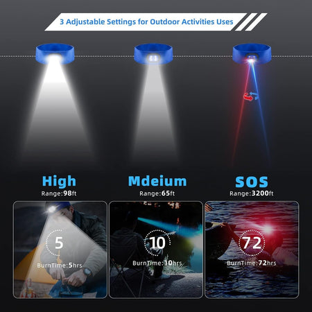 Fascia lampada frontale ricaricabile tramite USB, 3 modalità di illuminazione