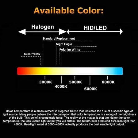 Lampadina 9003 HB2 (coppia) Sostituzione standard per abbaglianti anabbaglianti