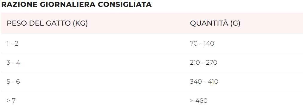 Disugual Metabolic Balance Intestinal gusto Pesce Bianco per Gatti Adulti 85gr