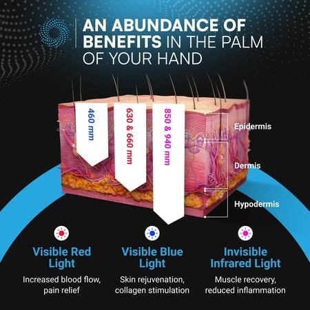 Dispositivo medico per terapia con luce rossa - blu viola infrarossi herpes afte