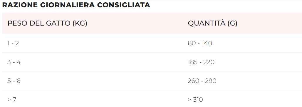 Disugual Metabolic Balance Struvite gusto Tacchino per Gatti Adulti 85gr