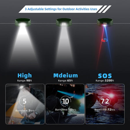 Fascia LED con 1 luce ricaricabile USB unisex 3 modalità regolabili