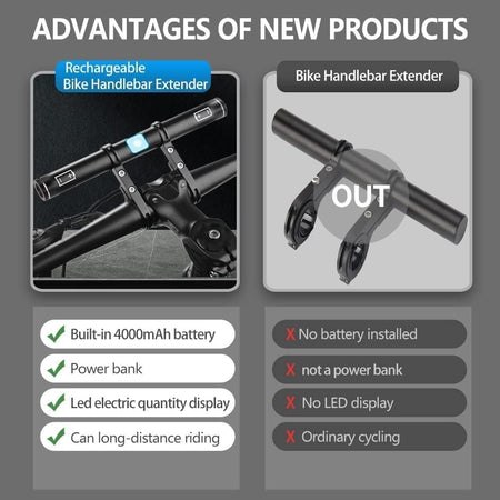 Telaio di estensione prolunga orizzontale per bicicletta ricarica di tipo C