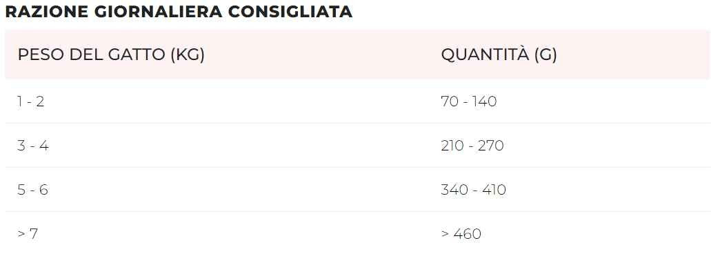 Disugual Metabolic Balance Hypoallergenic gusto Coniglio per Gatti Adulti 85gr