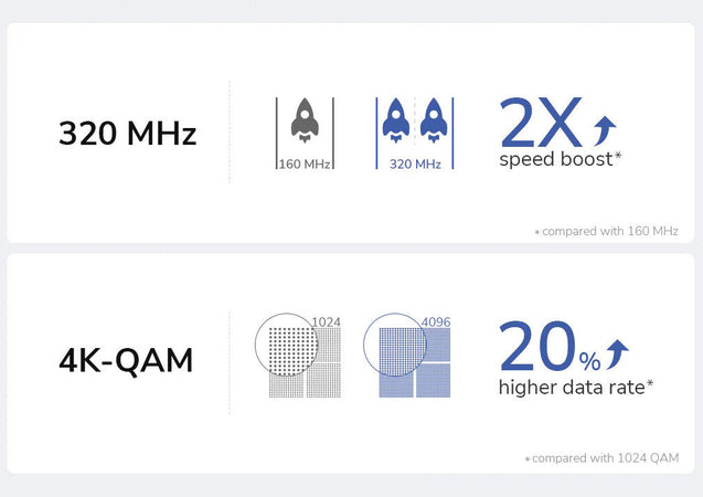 Punto di Accesso Wireless Multi-Gigabit Tri-band WiFi 7 BE11000 Mesh a Muro/Soffitto, AP11000