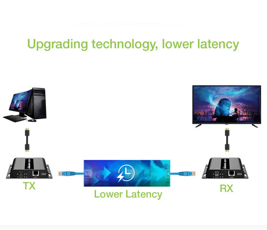 Ricevitore Aggiuntivo per Extender HDMI over IP IR 4K UHD su Cavo Cat.6 fino a 120m