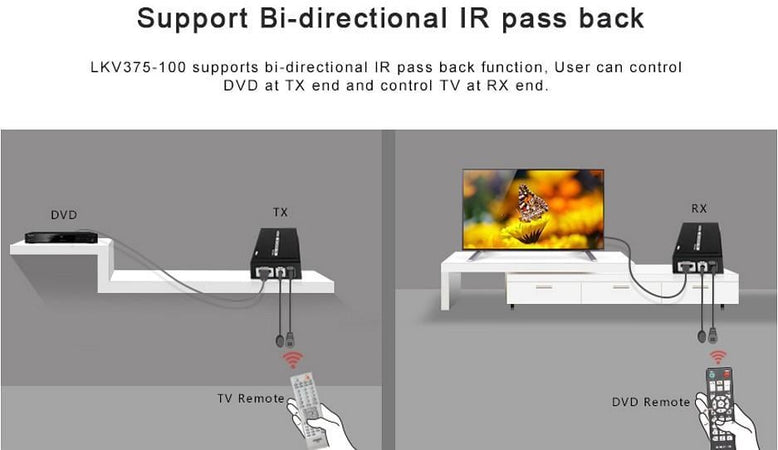 Amplificatore Extender HDbaseT 4K fino a 100m