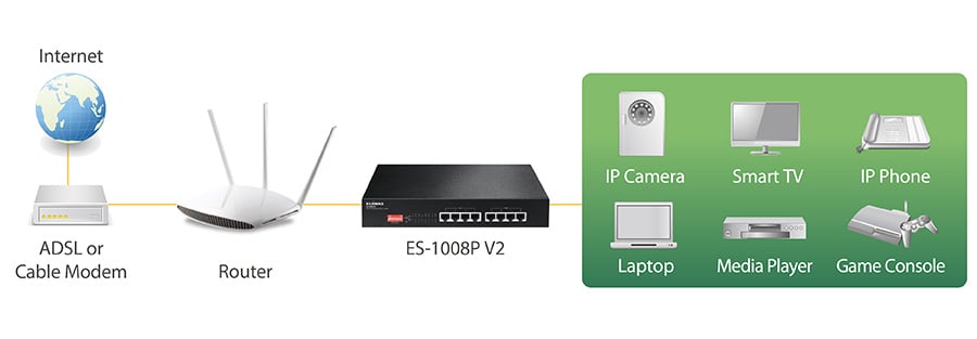 Switch Fast Ethernet 8 Porte a Lungo Raggio con 8 porte PoE+ e DIP Switch, ES-1008P V2