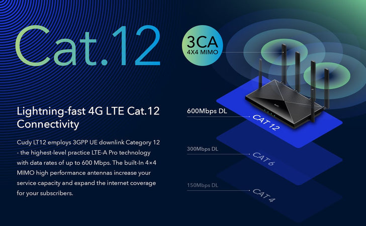 Router Wireless Dual Band AC1200 WiFi 4G LTE CAT.12, LT12