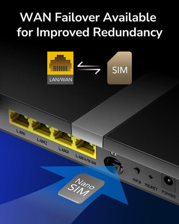 Router Wi-Fi Dual Band 4G LTE AC1200, LT500