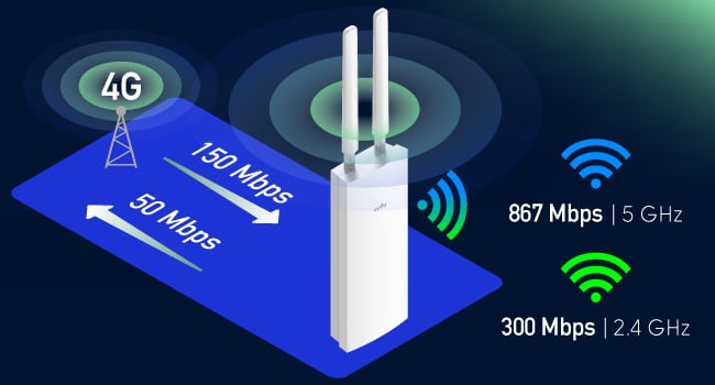 Router Wi-Fi 4G Cat4 AC1200 da Esterno, LT500 Outdoor