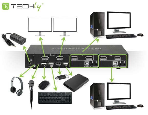 Switch KVM 2 porte DisplayPort1.2 per doppio Monitor