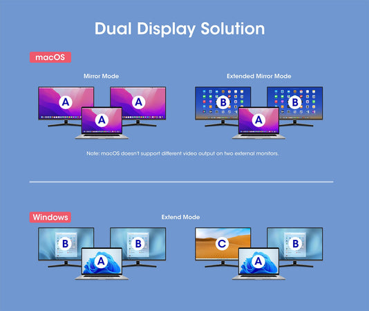 Docking Station USB-C PD Doppio Monitor 8K Multiporta 10 in 1