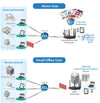 Router Roaming Wi-Fi Domestico MU-MIMO Gigabit AC2600, RG21S